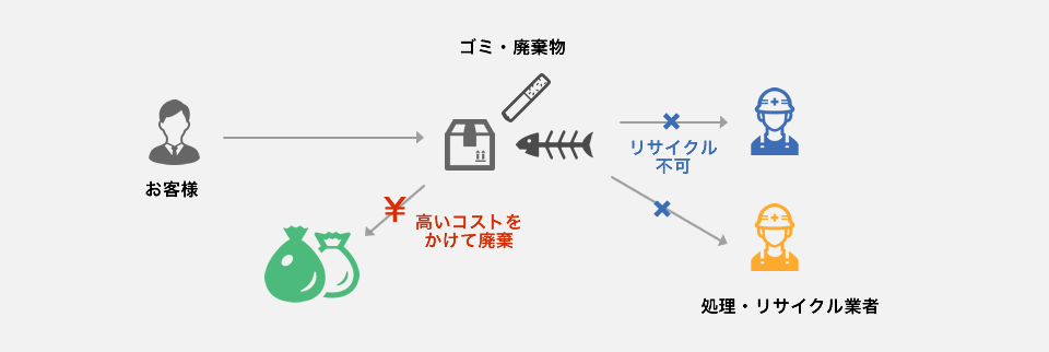 幅広いネットワークを使って、コスト削減が可能